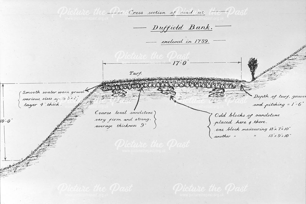 Cross-Section of Roman Road, Duffield Bank, Duffield