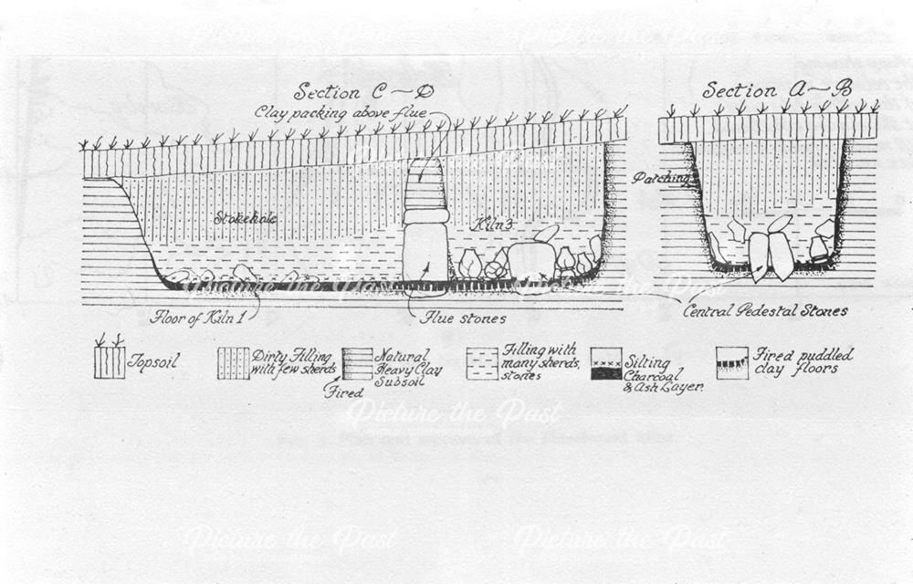 Section of Hazelwood Kiln, Duffield