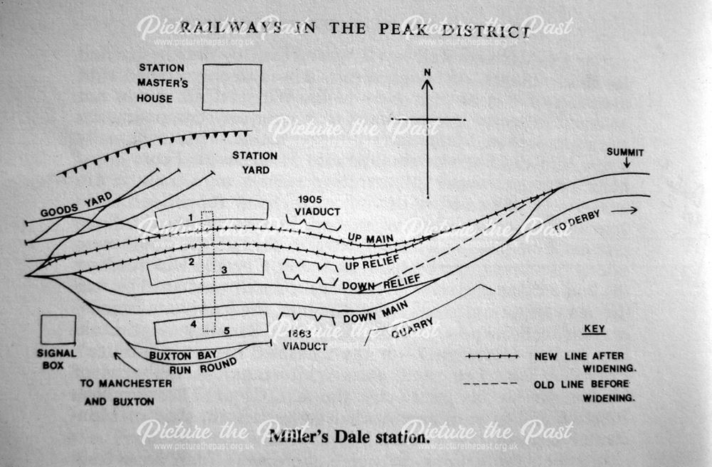 Millers Dale Railway Station Map, 1960s