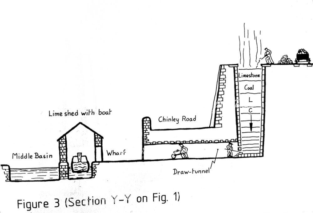 Line Section of Wharf at Bugsworth