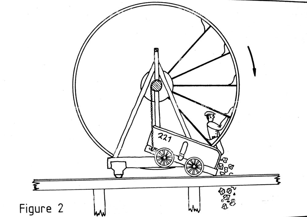 Diagram of Tippler Wheel, Lower Basin, Peak Forest Canal, Bugsworth