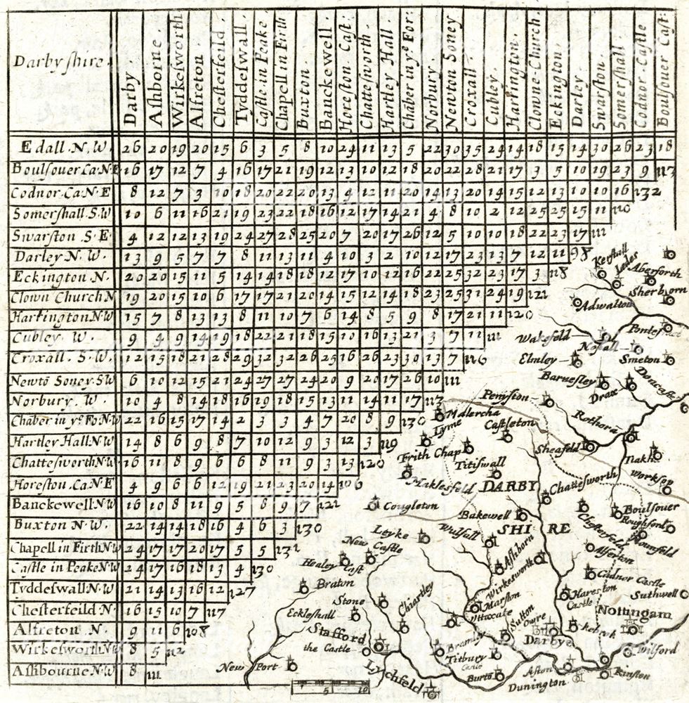 Map of Darbyshire with Distance Chart Between Towns, c 1700s-1750s