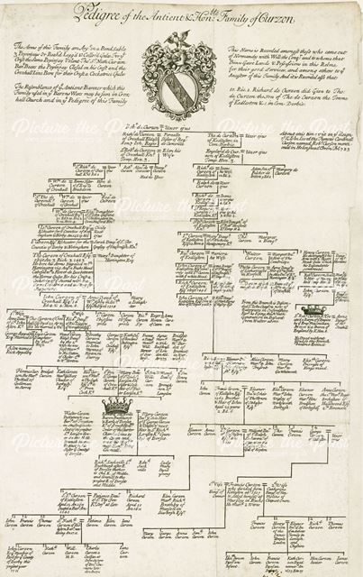 Curzon Family Pedigree (c 1100s-1700s), Kedleston Hall, Kedleston, c 1760